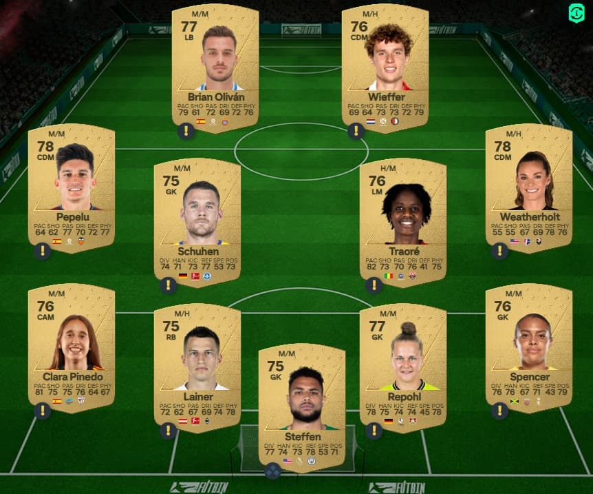 On a Loan SBC solution