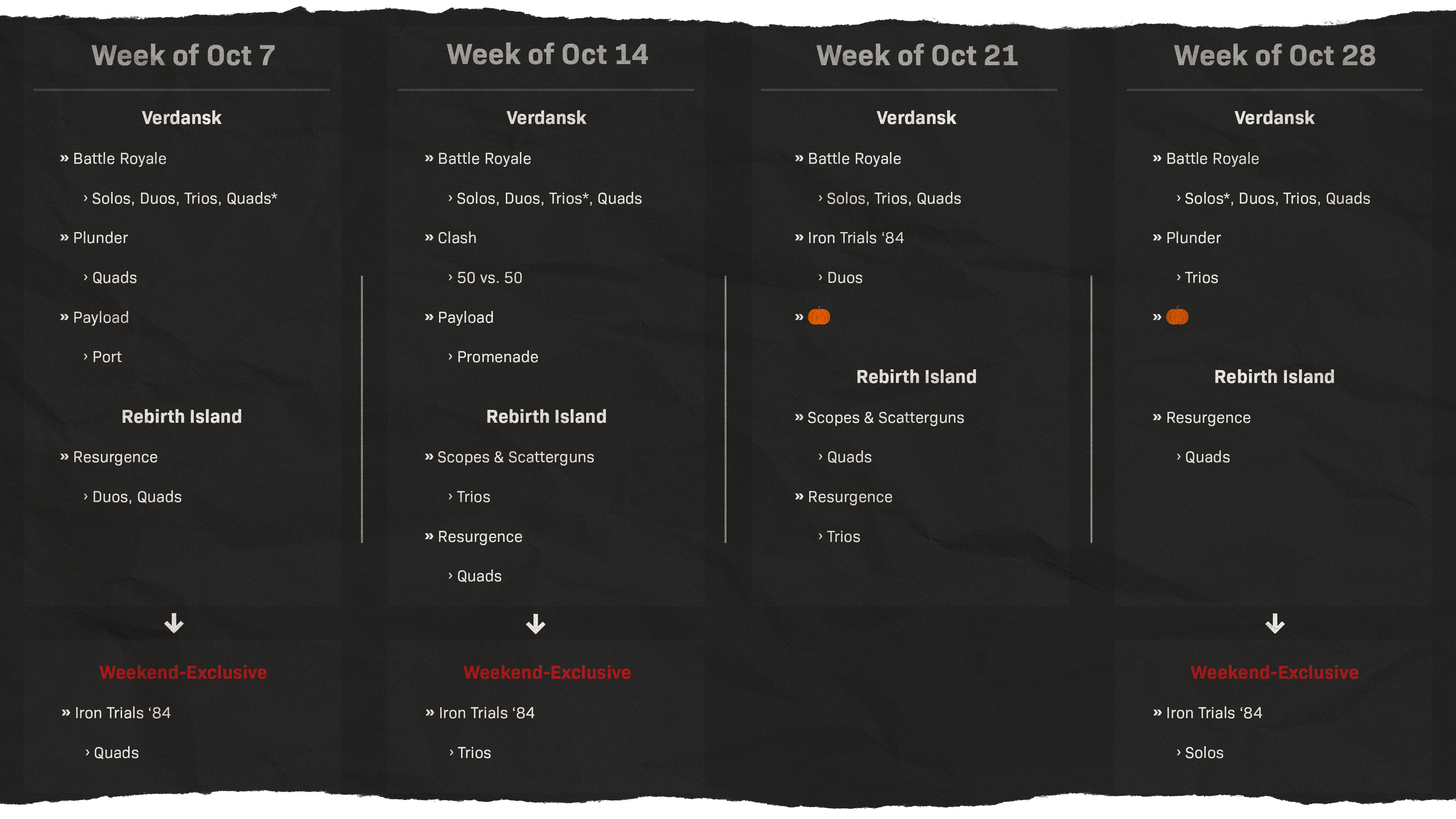 Image of Playlist for the month of October