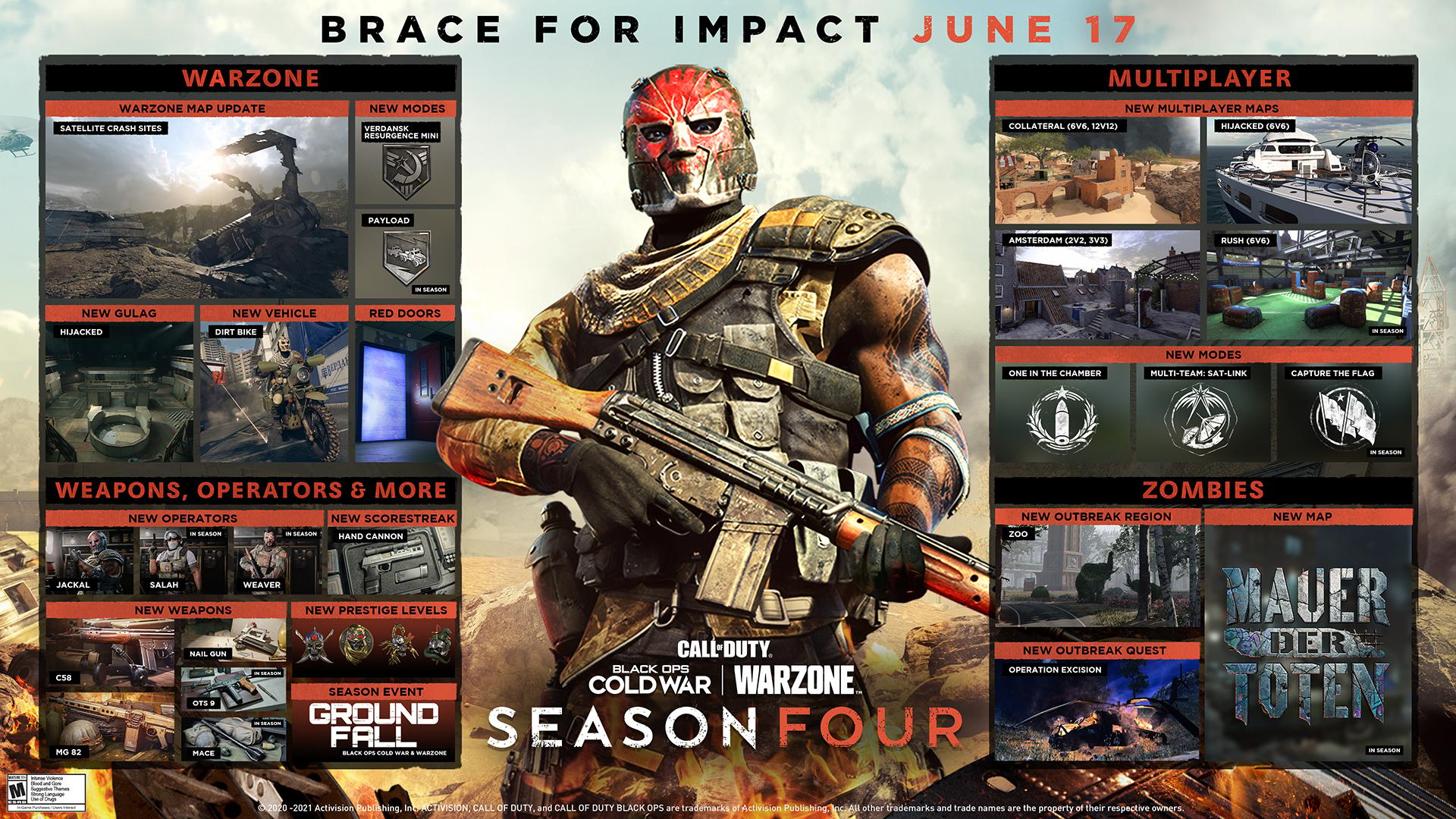 CharlieIntel on X: Activision is sending out emails with “Limited Time”  Gifts for some players in Warzone, which includes Double XP & Double Weapon  XP tokens + 2 Tier Skips.  /