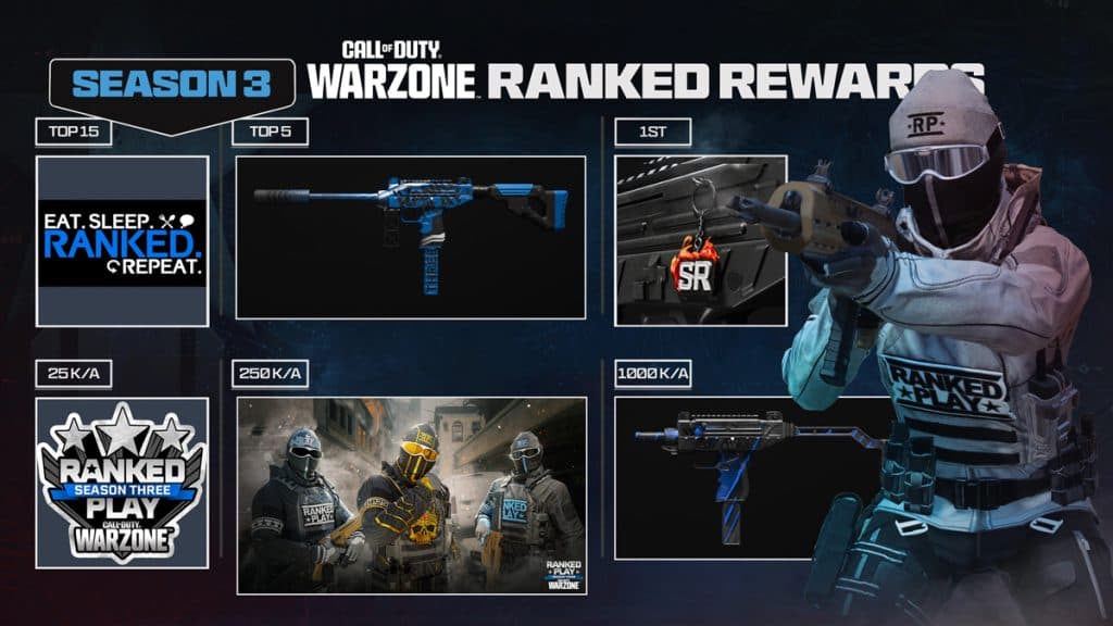 Warzone Ranked Play Placement rewards Season 3
